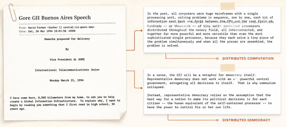 Archival-style illustration of Al Gore's Global Information Infrastructure speech with excerpts on distributed computation and distributed democracy.